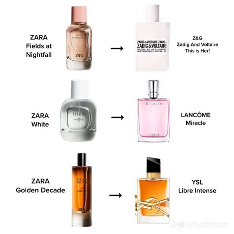 best perfume dupes australia|zara perfume dupes australia.